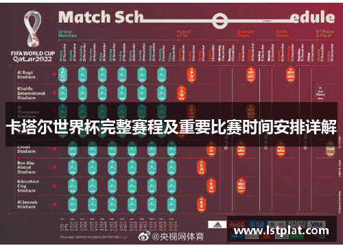 卡塔尔世界杯完整赛程及重要比赛时间安排详解