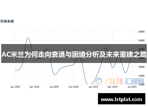 AC米兰为何走向衰退与困境分析及未来重建之路