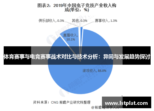 体育赛事与电竞赛事战术对比与技术分析：异同与发展趋势探讨