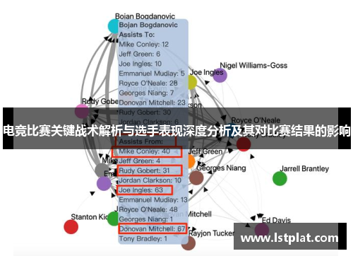 电竞比赛关键战术解析与选手表现深度分析及其对比赛结果的影响